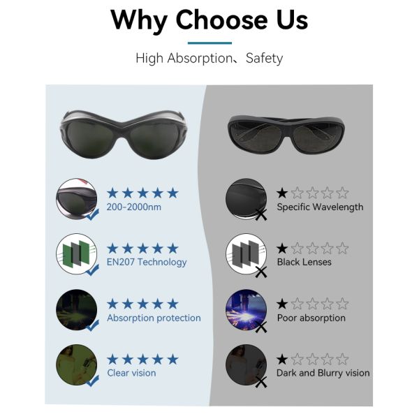 laser protective glasses laser glasses GOGGLE GLASSES 1064nm safety glasses laser lenses protect laser 200-2000nm OD3+ laser protection LASER SAFETI GLASSES laser lenses protect laser ipl glasses