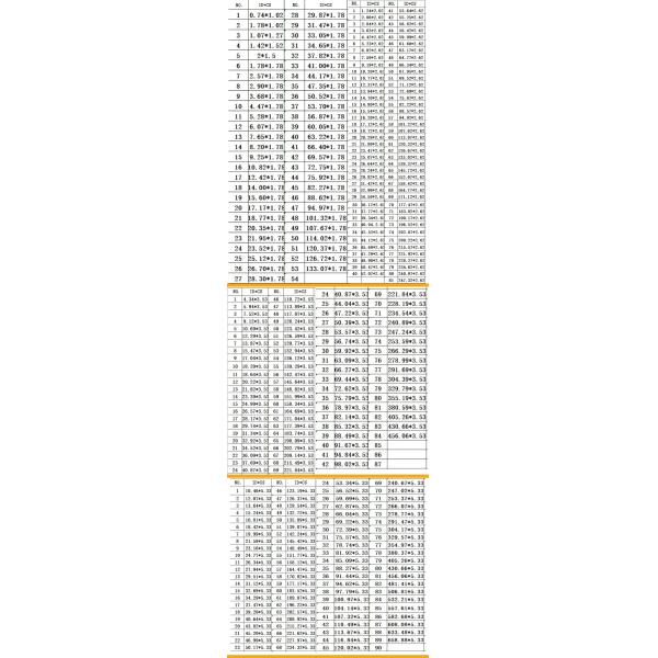 FKM X Кольцевая печать EPDM O Кольцо NBR EPDM VMQ HNBR
