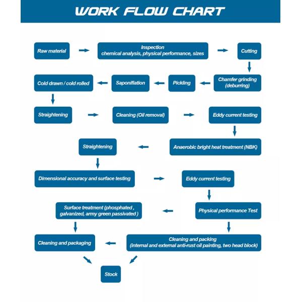 Трубка St35 St45 St52 безшовной точности светлой закалки стальная