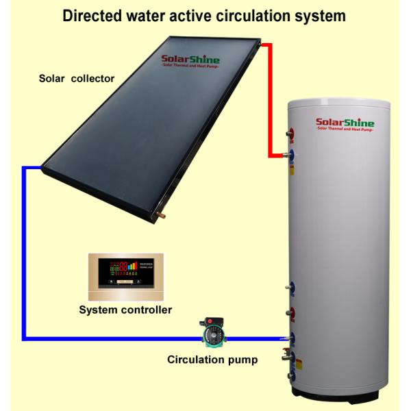 Energy Saving Split Solar Water Heater SP-150-500L With Declining Roof Bracket