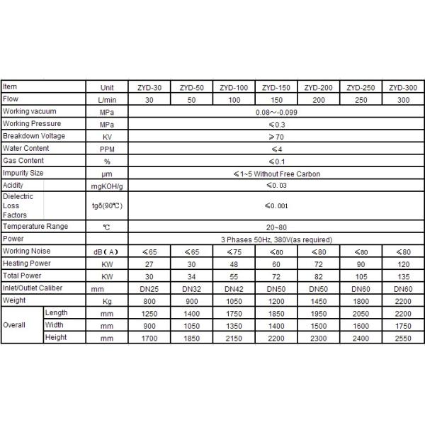 Mobile Dielectric Oil Purifier, Vacuum Insulation Oil Purification Treatment