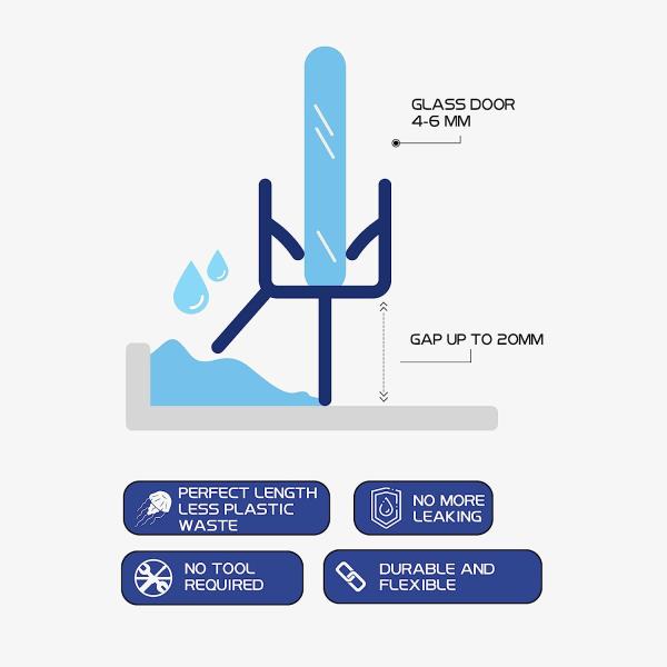 Защитные двери для ванной и душевых дверей