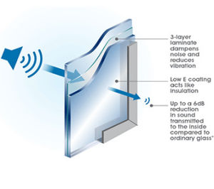 Exterior Glass Curtain Wall Office Building Nature Clean Aluminium Glass Curtain Wall Sound Insulation / Heat Insulation