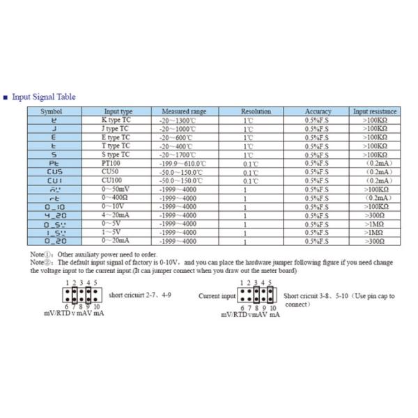 Выход сигнала тревоги реле Settable петли индикатора RS485 Modbus RTU 2 датчика серии SD умный