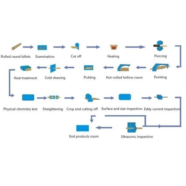 Труба стали углерода Astm A53B Sch 40 труба CS безшовная