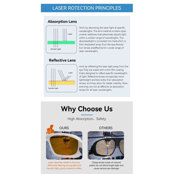 Laser protective glasses certified LASER SAFETI GLASSES laser protection OD6 LASER 532 266nm 488nm 200-460nm Blue Laser protective glasses for laser professional laser glasses Laser glasses protection