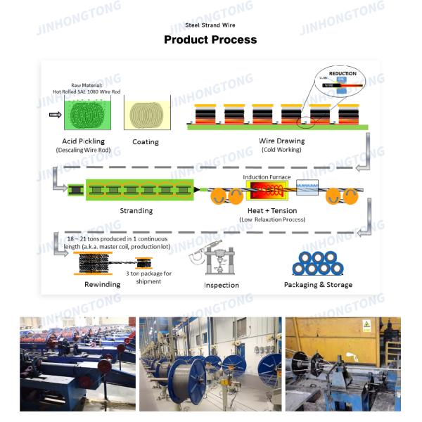 Coil weight 10kg-800kgs/coil 6x36 6x19 Winch Crane Hoisting Wire Rope Steel Custom Galvanized Carbon Steel CCS Free Cutting