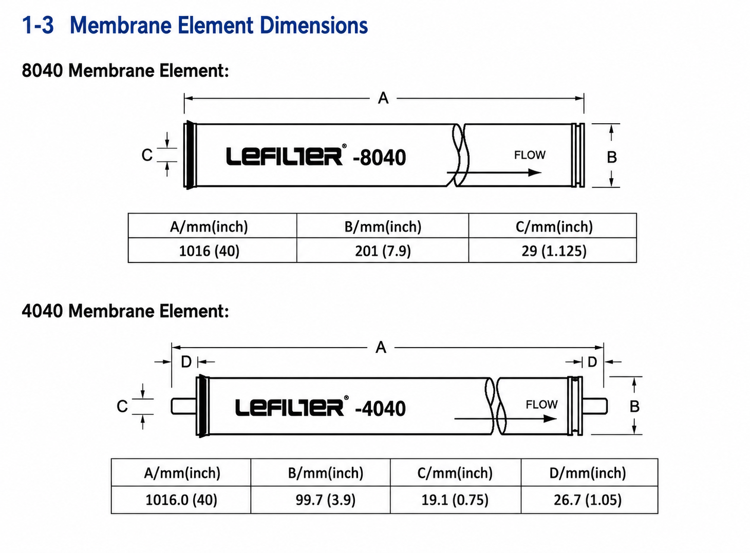 Polyamide Composite RO Membrane Element High Salt Rejection For Industrial Pure Water Treatment Systems Heavy Duty Grade