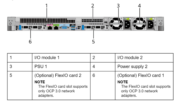 Virtualization 1U Rack Huawei Fusion Server 1288H V6 32 DDR4 DIMMs