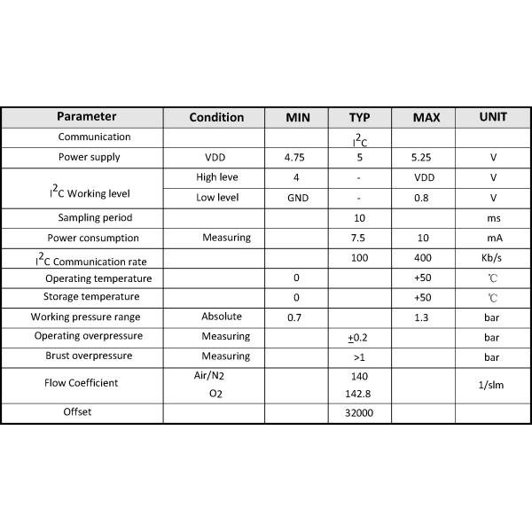 0.5-4.5V Output Flow Meter Sensor I2C Analog With Superb Accuracy