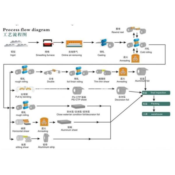 Автомобильная алюминиевая фольга конденсатора 4343 H14, серебряная прокладка алюминиевой фольги