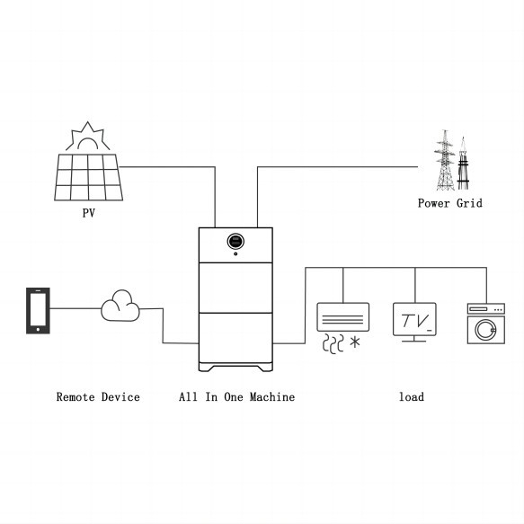 Bluetooth Трёхфазный солнечный инвертор сухой контакт LifePO4 Батарейный комплект 5KWH 10KWH Для системы хранения солнечной энергии