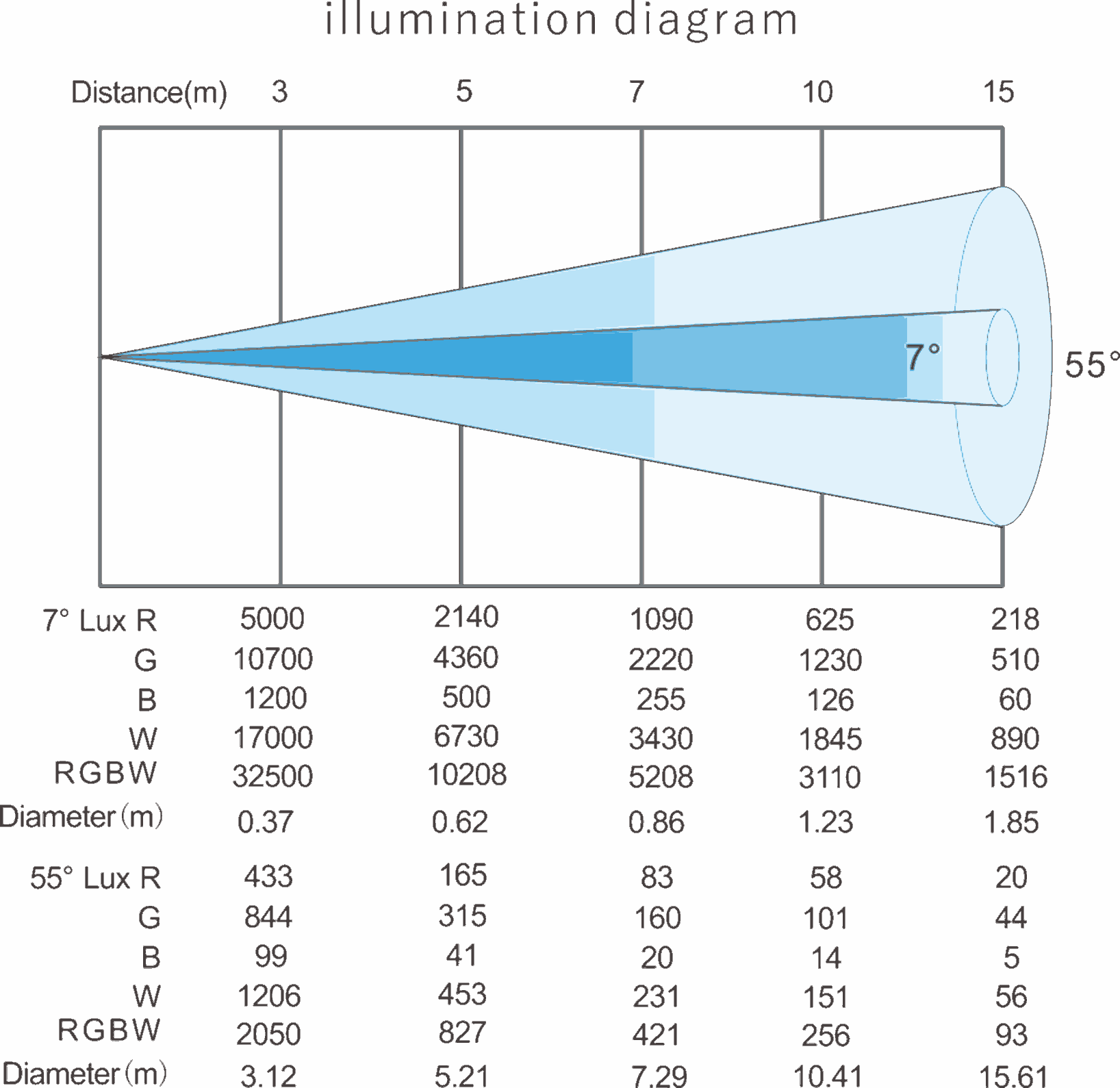 LIGHT SKY TX1920ZOOM LED Moving Wash Light
