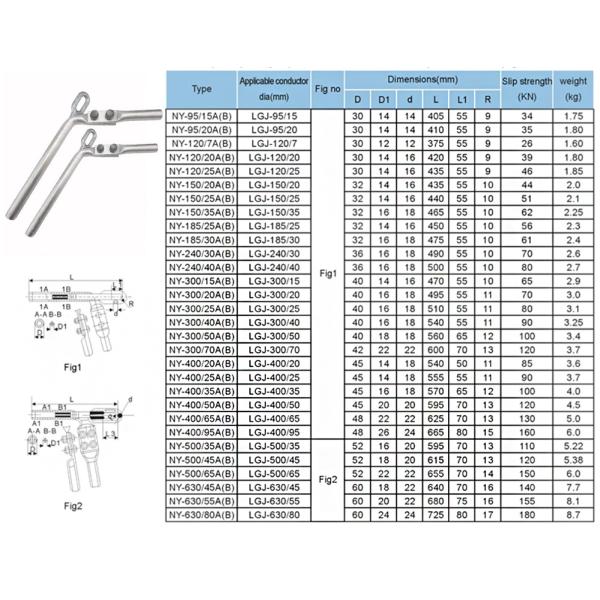 Electric Power Cable Deadend Strain Clamp Terminal Overhead Conductor NY Hydraulic