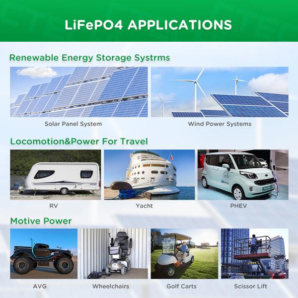 Poder solar da casa da bateria de Ion Lifepo 4 do lítio da bateria 100ah de 24v LiFePO4