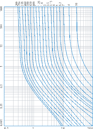 American UL Listed Miniature Glass Tube Fuse 3.15 A 250V 5 mm x 20 mm Medium Time Delay Slow Blow T Cartridge Fuses