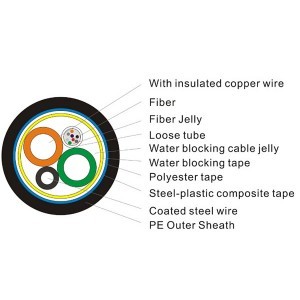 Optical Hybrid Fiber Power Cable , Single Mode Fiber Optic Cable Aluminum Tape Armour