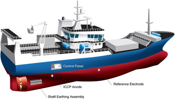 Highly Accurate Readings Ag / AgCl Reference Electrode for Aluminium Hulled Craft