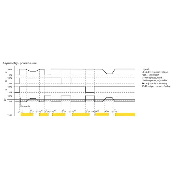 DV2-3SM240 LCD Phase Loss Phase Reversal Phase Asymmetry Voltage Protecter with Neutral