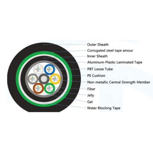 Single Mode GYTA53 GYTA GYTS 24 Core Outdoor Fiber Optic Cable