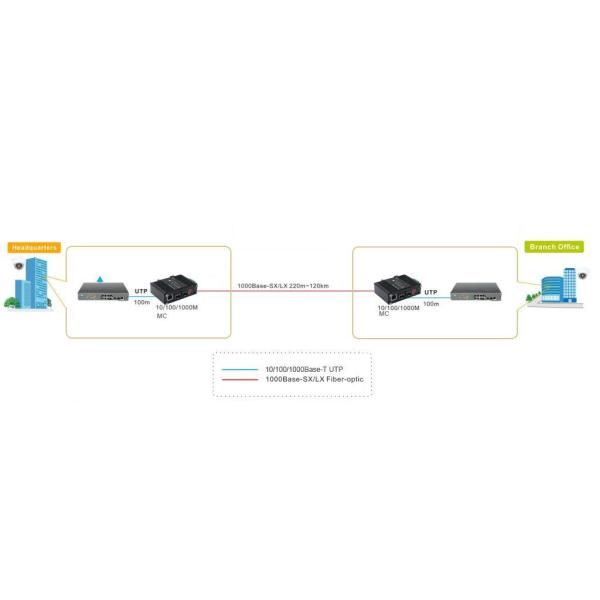 Industrial 1G/10G SFP+ to SFP+ OEO Converter (3R Repeater) with 1G Ethernet Media Converter Function
