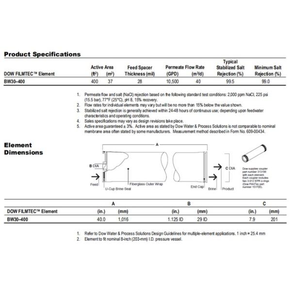 Reverse Osmosis USA Dow Filmtec Membranes 4 Inch LCLE-4040 / 8 inch BW30-400IG