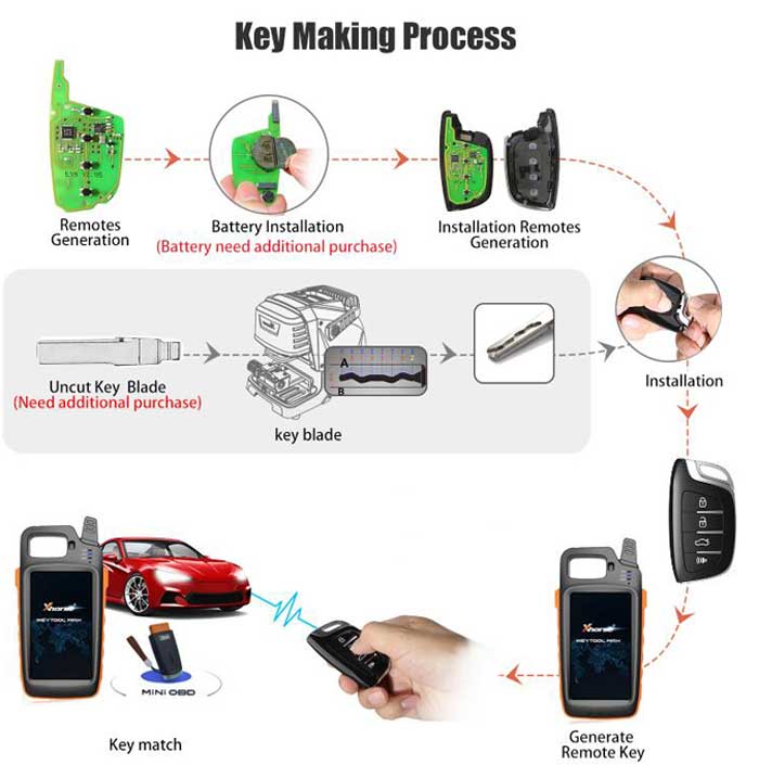 Xhorse VVDI Key Tool Max с VVDI MINI OBD Tool Поддержка Bluetooth