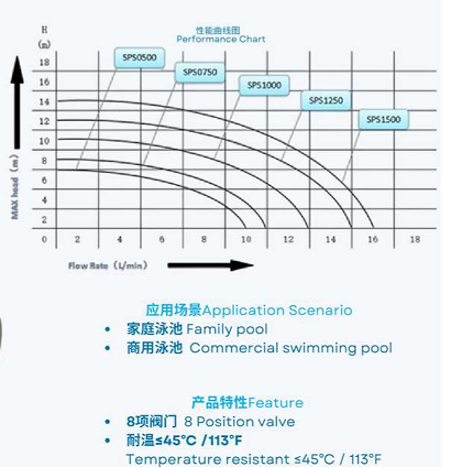 FS400 Фильтр для бассейна с высокой нагрузкой на песок с насосом SPS с 0,5 л.с.