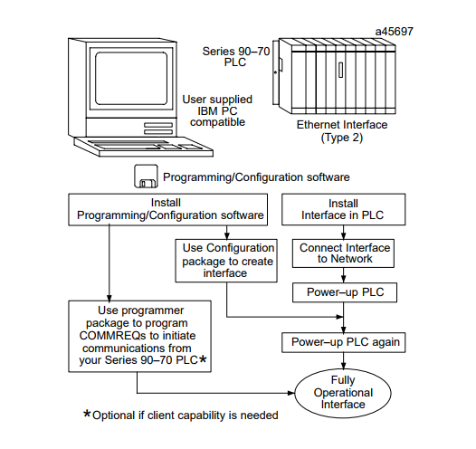 Montaje de fan del estante del regulador IC697ACC624 GE IC697ACC624 de GE