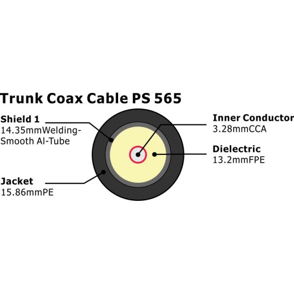 Buy Wholesale China PS 565 Trunk Coax Cable 75 Ohm CATV Cable