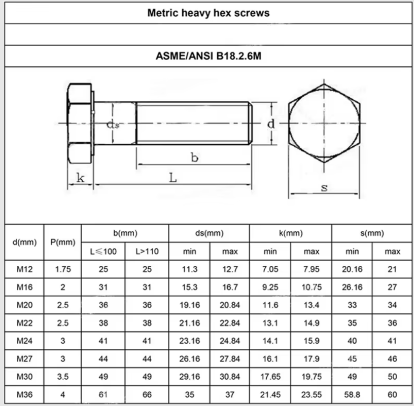 DIN933 External hexagon head full threaded bolts
