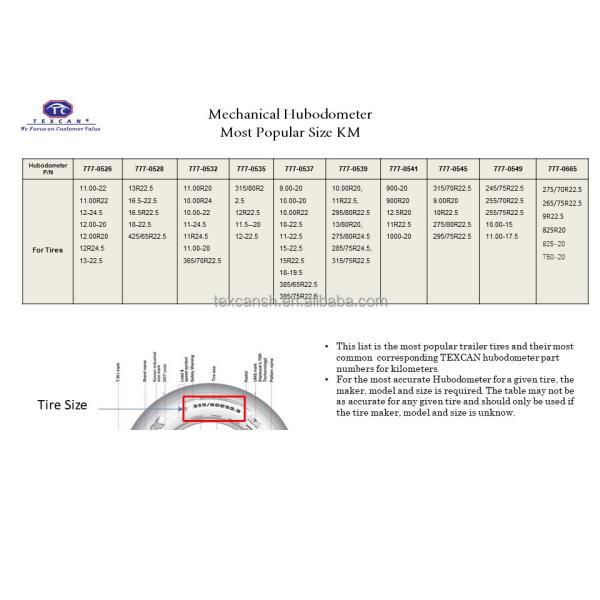 STEMCO Hub Odometer 110MM Diameter for Trailer Truck Performance