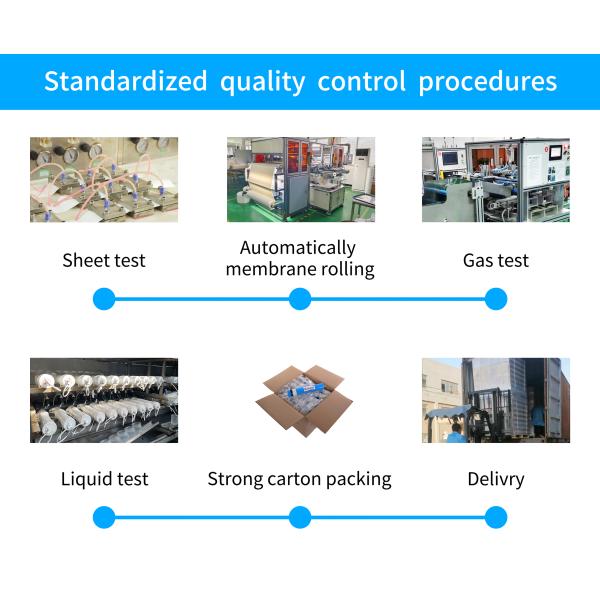 10 Inch Domestic Ro Membrane Water Filter 100 Gpd Membrane Hynamo