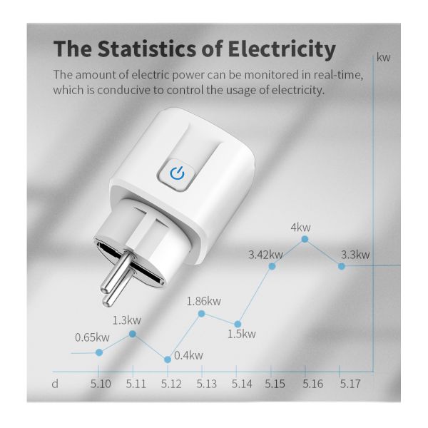 EU 3.0 Zigbee Smart Socket Outlet Plug Power Monitor For Energy Saving 3680W