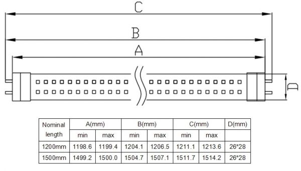 18W  T8 LED Tube Lights 1200mm(4ft) SMD2835 tubes