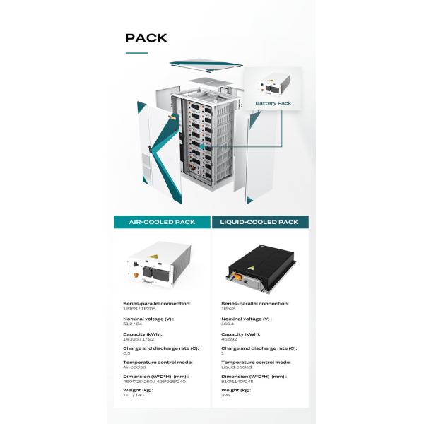 1300*1300*2300 Mm Industrial and Commercial Energy Storage With Gas Water Firefighting