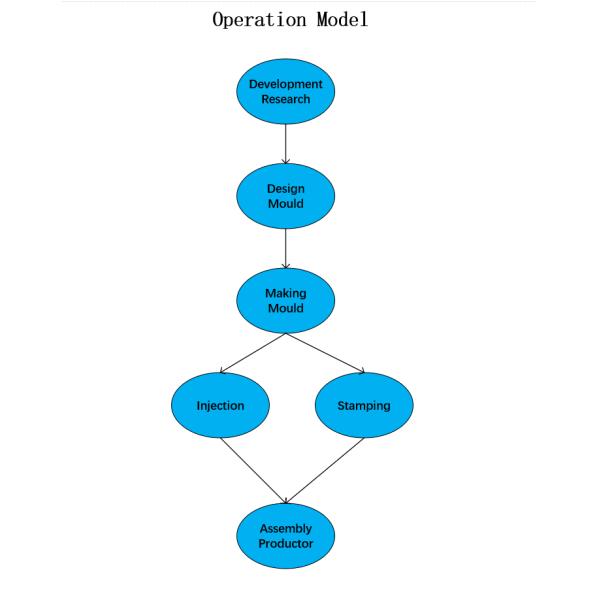 ShenZhen JWY Electronic Co.,Ltd