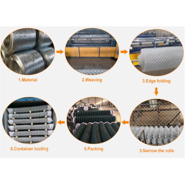 55mm Diamond hole size galvanized Chain Link Mesh use for safety protection