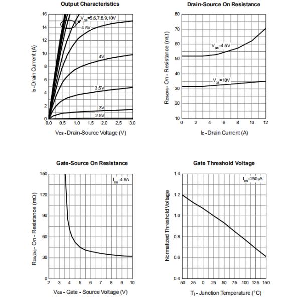 WST3078 High Current Transistor , Power Switch Transistor High Cell Density