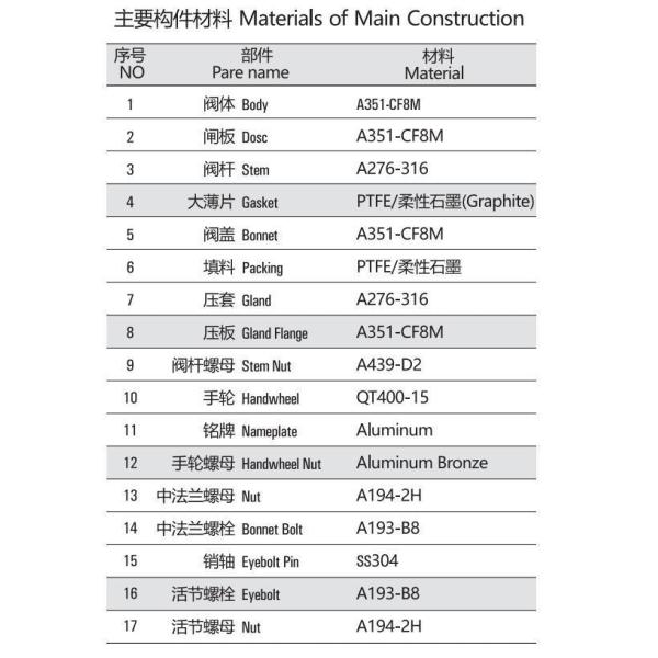 CE/SGS/ISO9001 DN15-400 ANSI 150lbs Фланцевый класс 600 корпус клапана из нержавеющей стали