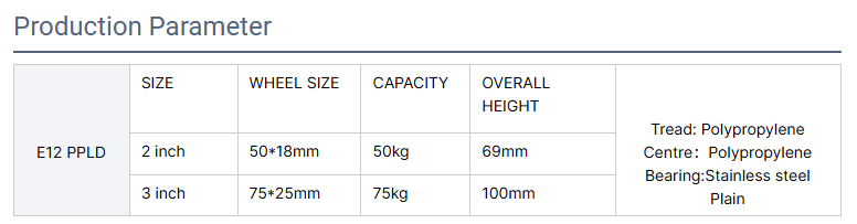European Castor Supermarket Equipment 2 3 Inch Polypropylene Stainless Steel Plain Casters Brake 50-75kg Load Capacity Black