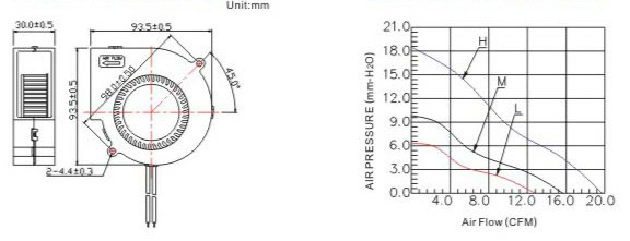 93mm Mini DC Blower fan 12V / 24V With Sleeve Bearing And Ball Bearing