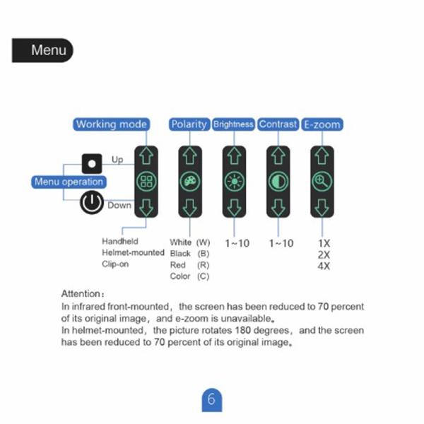 PFalcon-640 Thermal Monocular Night Vision Infrared Thermal Imaging 350 G