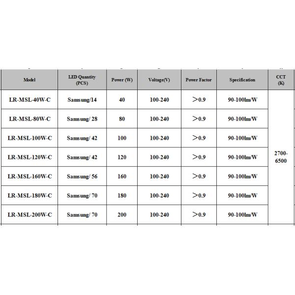 130lm/W Energy Saving Solar Street Lamp , Ip66 Outdoor LED Street Light