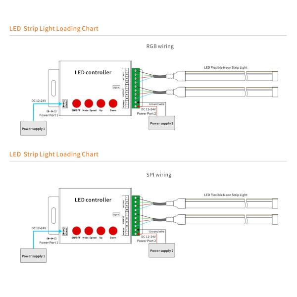 Материал кремния неонового света DC12V/24V 10x10mm СИД освещения безопасности водоустойчивый привел неоновое свето