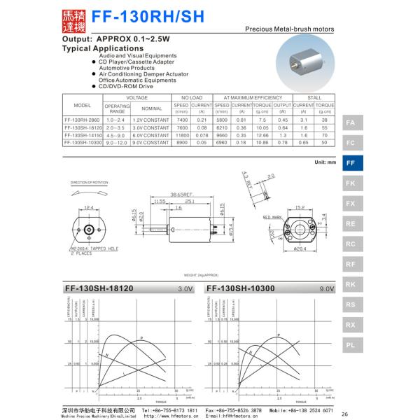 мотор почищенный щеткой драгоценным металлом 3В/6В/12В мотора ДК Микро 20мм для игрушки модели замка