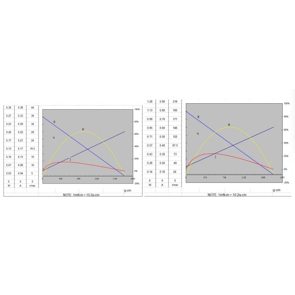 20mm Micro Metal Gear Motor DC 12V 24V Planetary Gear Motor With Reduced