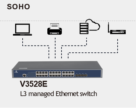 24 переключателя сети 96 Mpps локальных сетей портов L3 управляемое с uplink SFP