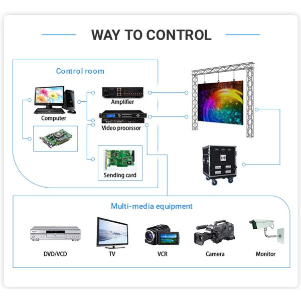 Rental Led Display Indoor Outdoor Full Color Ledwall P3.9 P3.91 Led Video Wall 500x500mm Die Cast Aluminum Display Screens