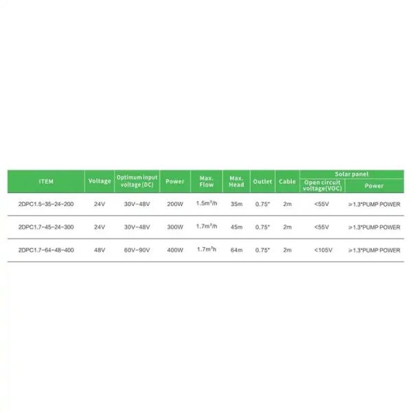 Solar Powered Deep Well Water Pumps Dc Submersible Solar Water Pump For Agriculture Irrigation